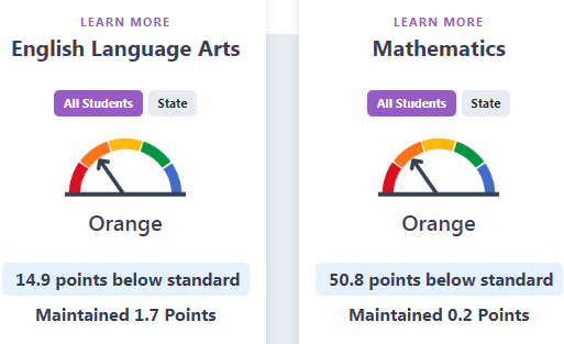 Dashboard 2018 Ela Math V2